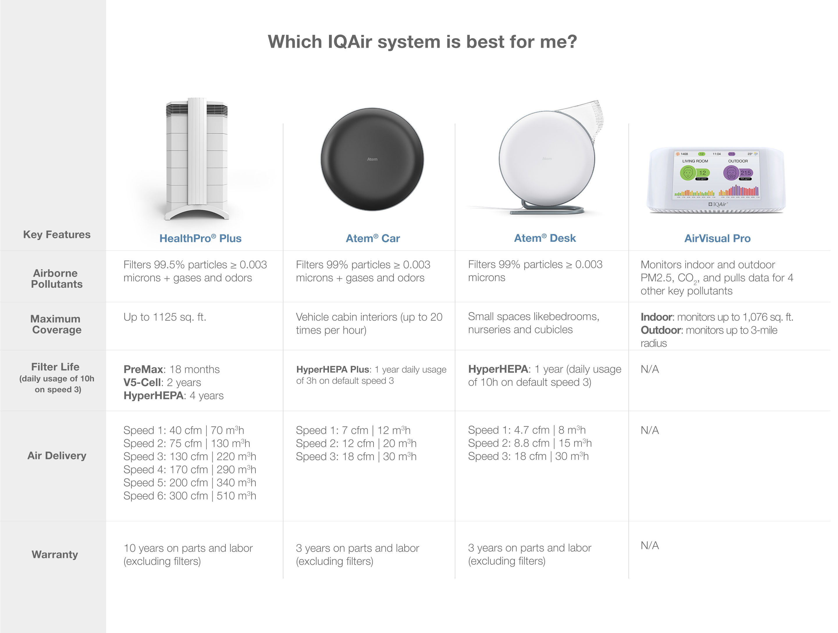 Comparison Chart